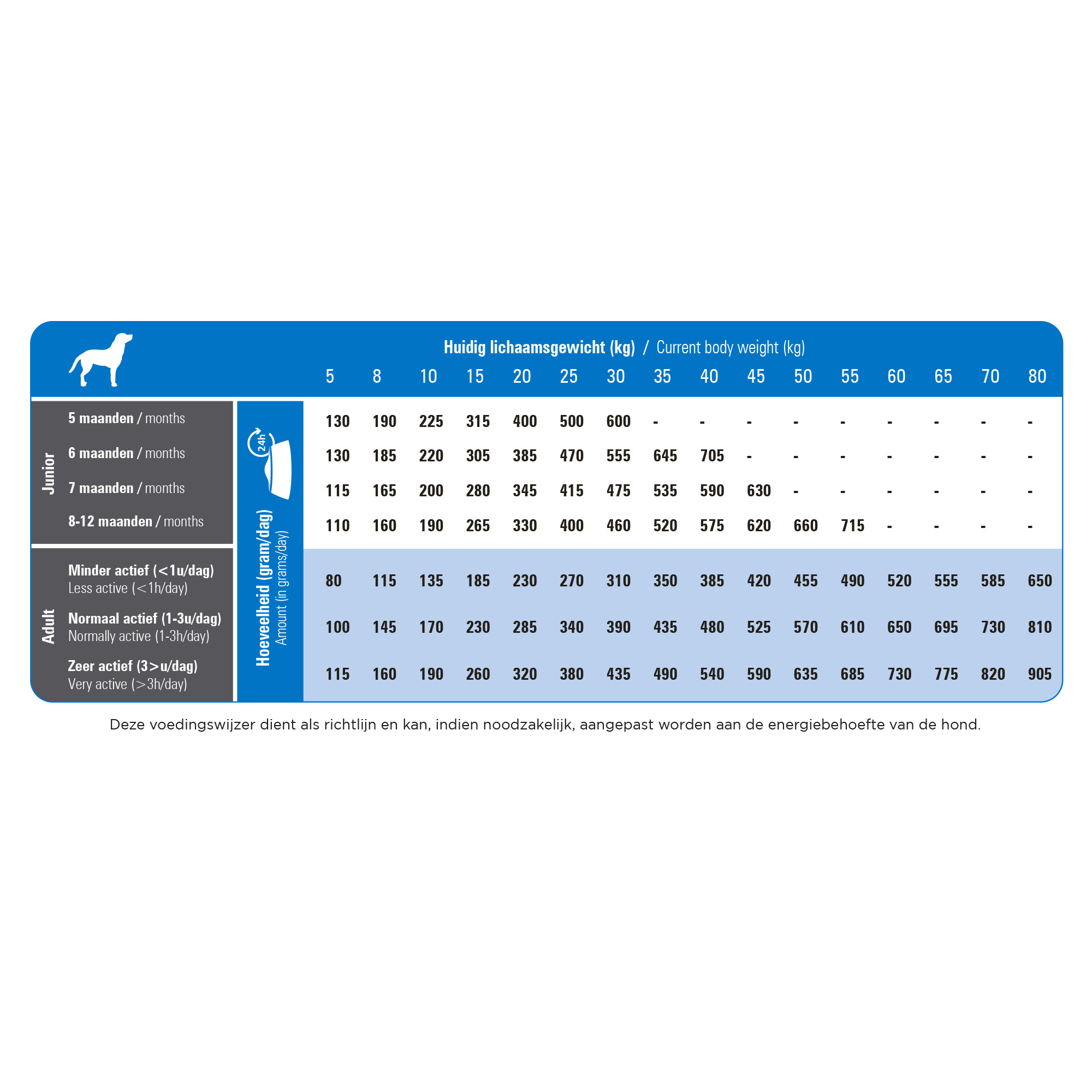 Prins ProCare Super Active Hundefutter