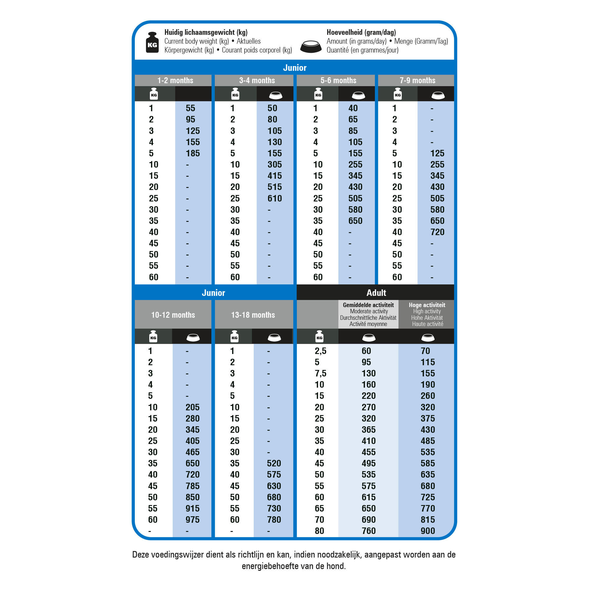 Prins Protection Croque Super Performance hondenvoer