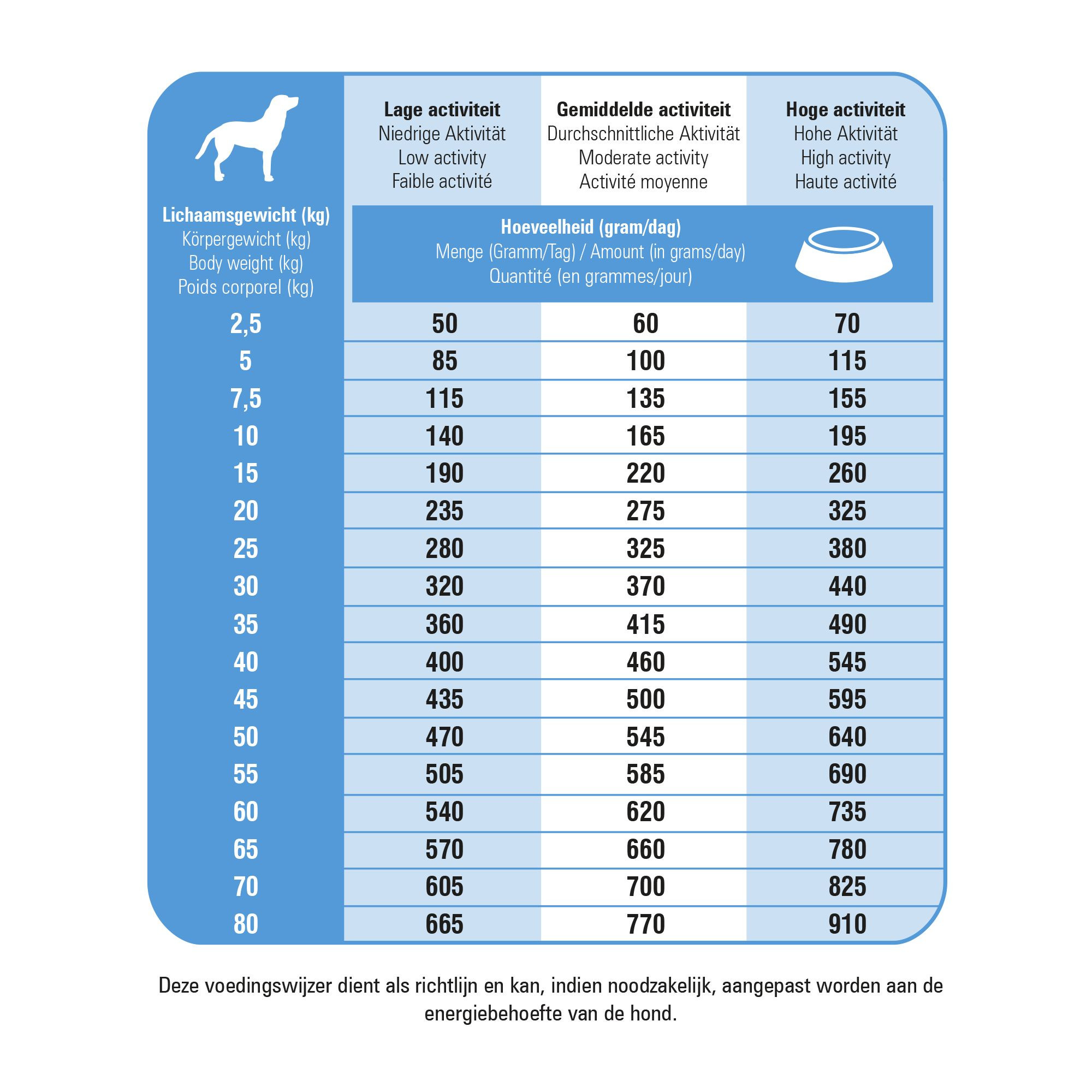 Prins Fit Selection mit Lachs und Reis Hundefutter