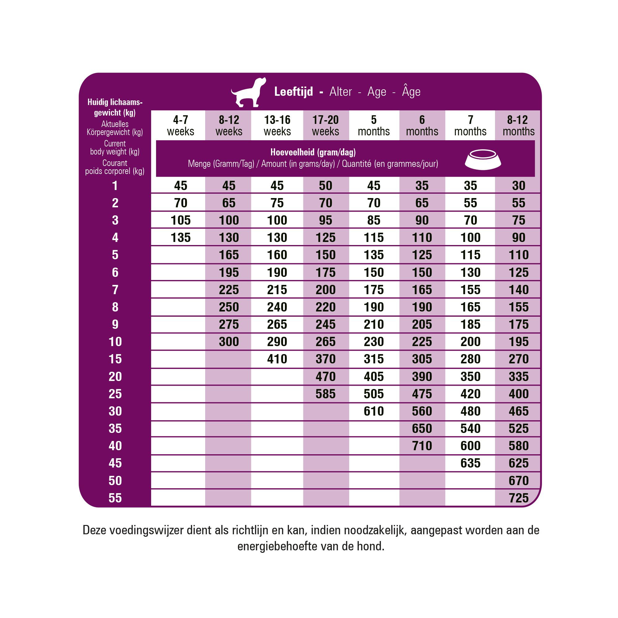 Prince Fit Selection Puppy & Junior Hundefutter