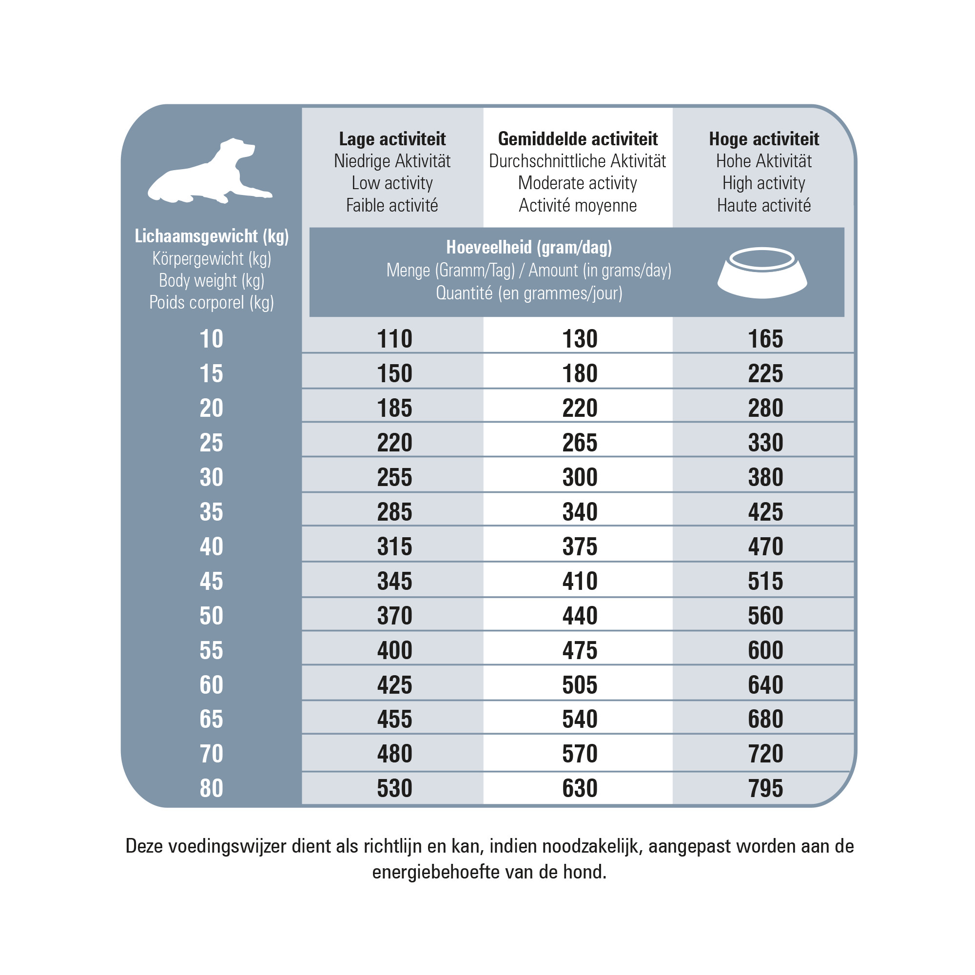 Prins ProCare Protection Santé Senior pour chien Prins ProCare Protection Santé Senior pour chien