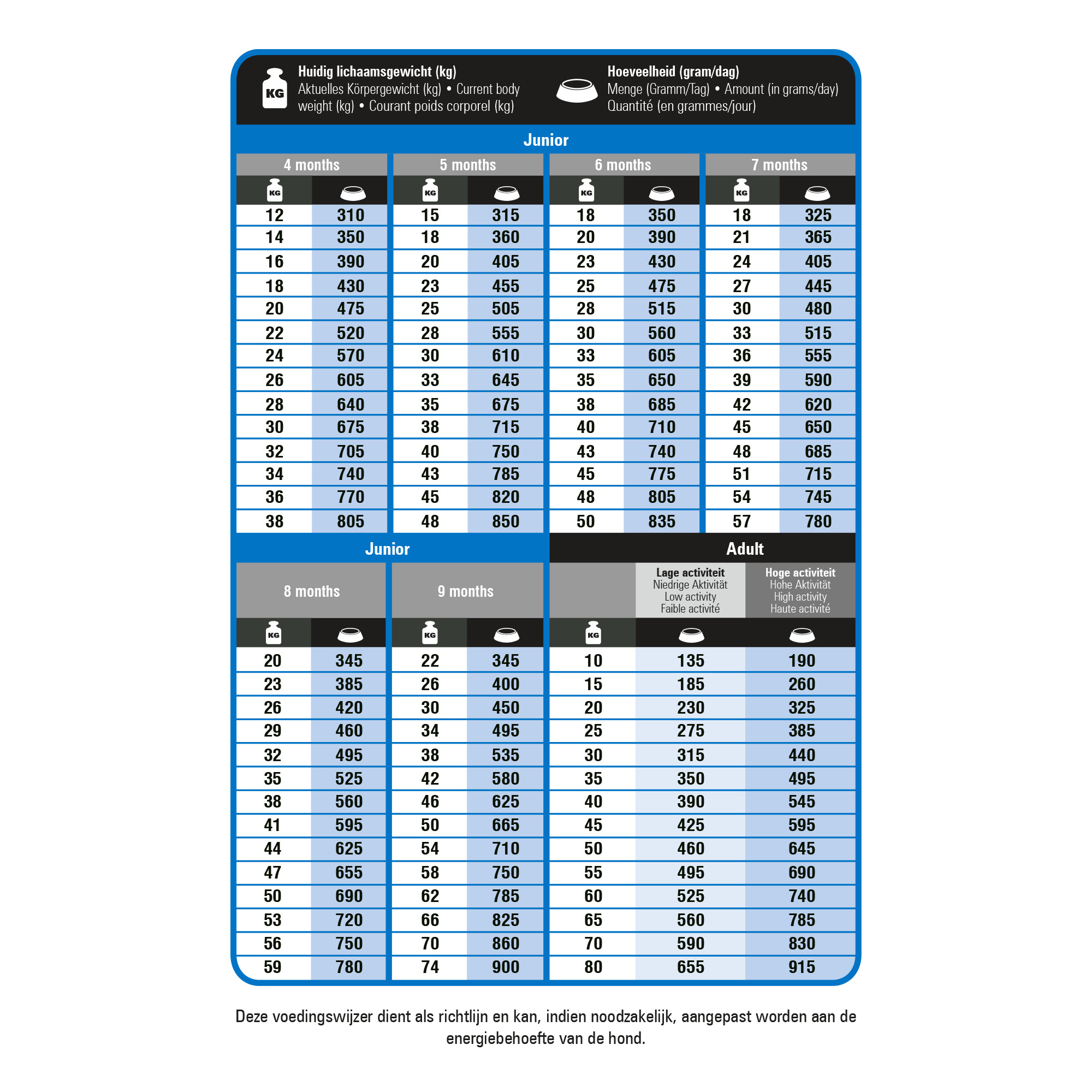 Prins ProCare Protection Super Active pour chien