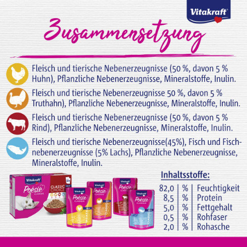 Vitakraft Poésie Classique Classic Choice in saus natvoer kat (12 x 85 g)