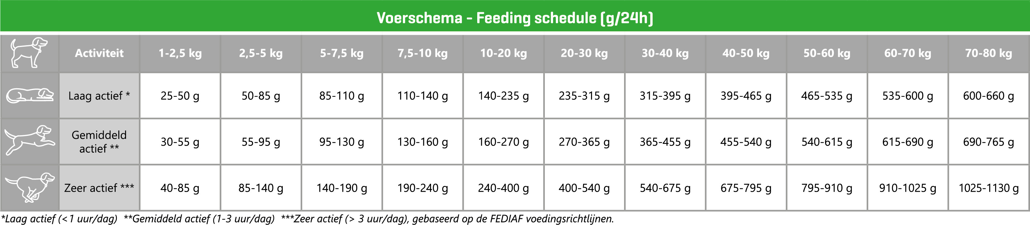 Carocroc 23/13 sans céréale pour chien