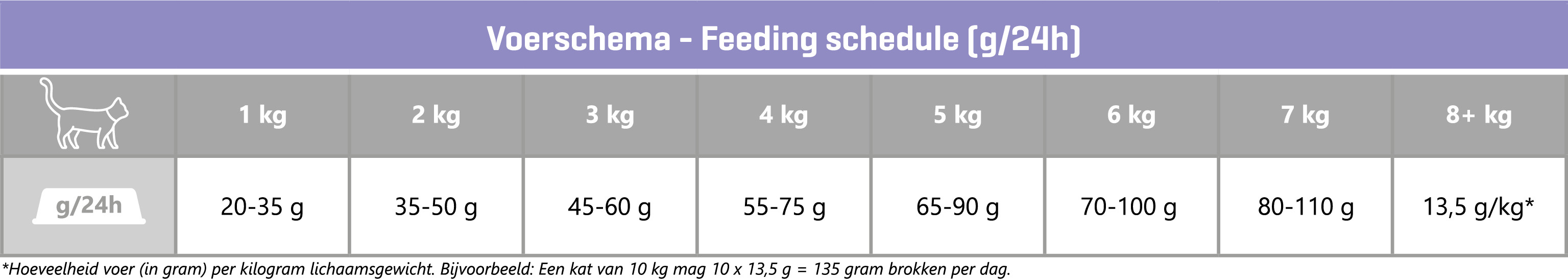 Carocroc 32/12 Sterilised au poulet pour chat