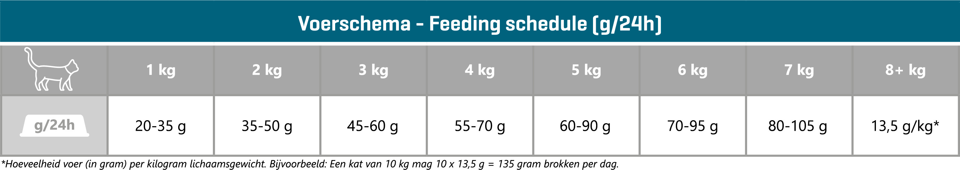 Carocroc Senior 25/12 pour chat