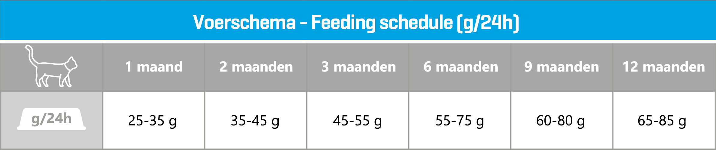 Carocroc Kitten kattenvoer