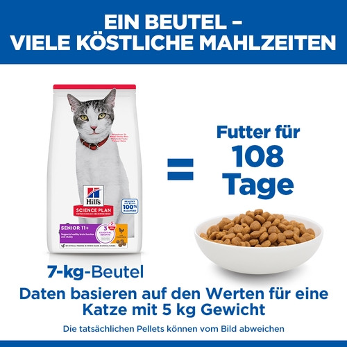 Hill’s Senior 11+ mit Huhn Katzenfutter