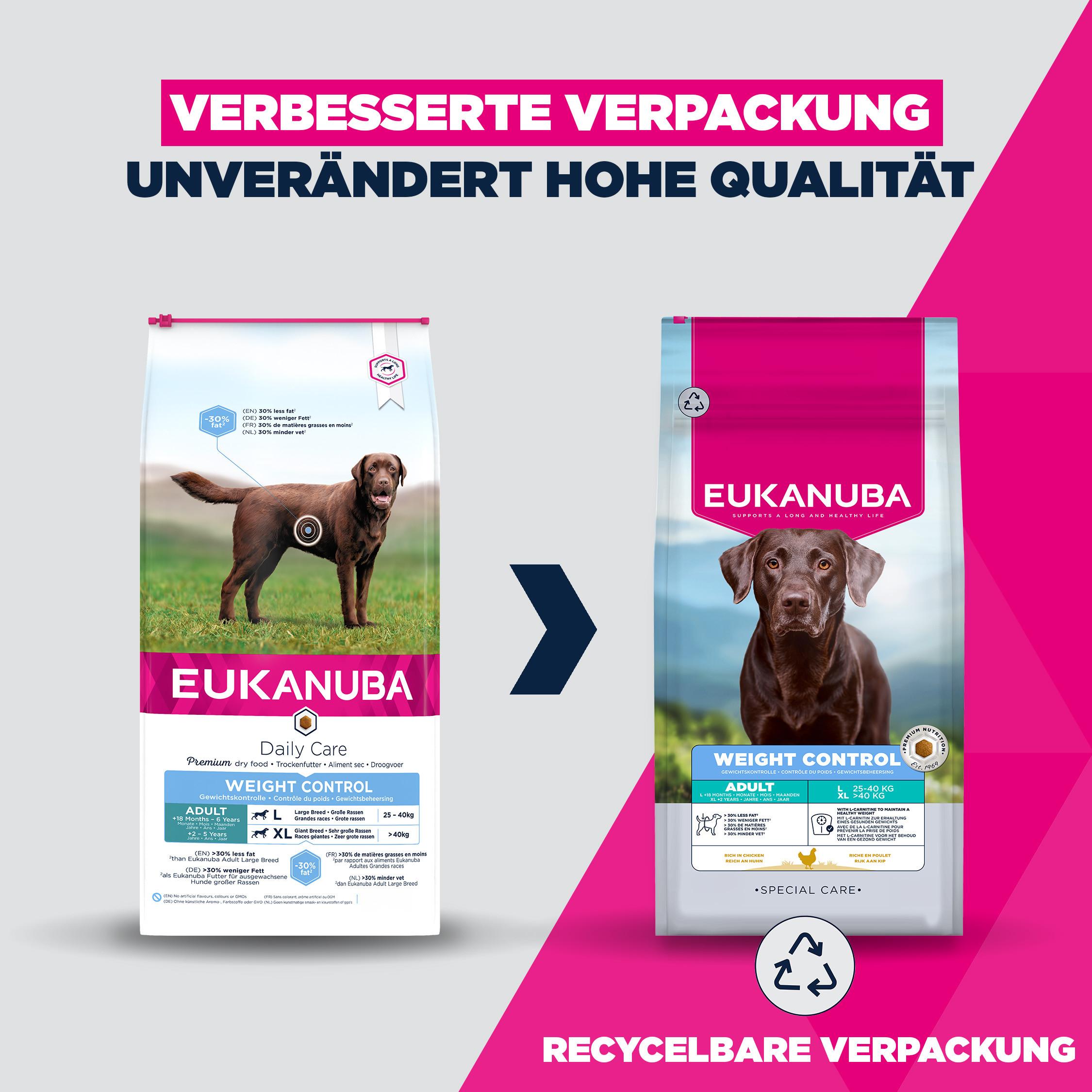 Eukanuba Adult Weight Control Große Rassen Hundefutter