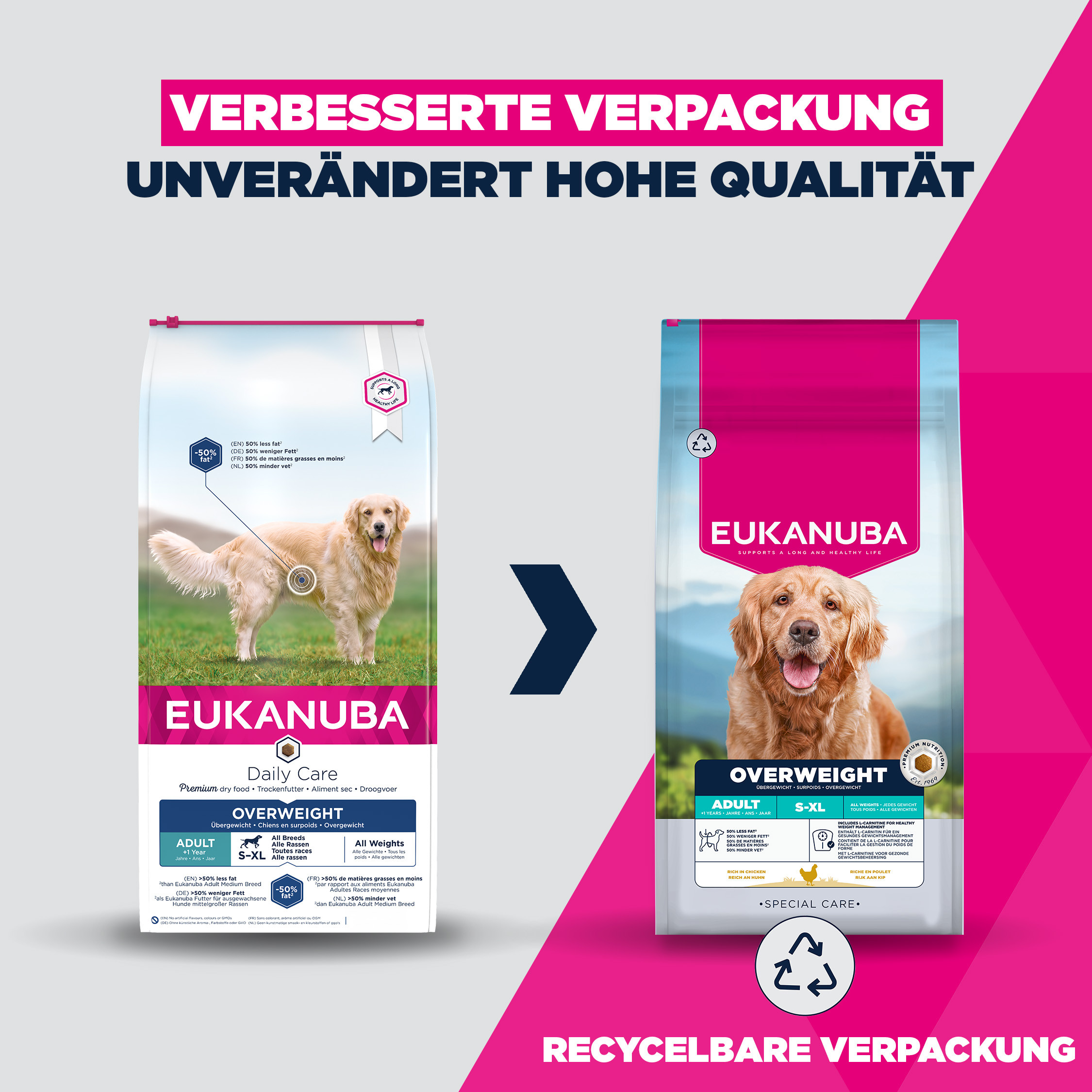 Eukanuba Adult Daily Care Weight Control Hundefutter für Übergewichtige Hunde