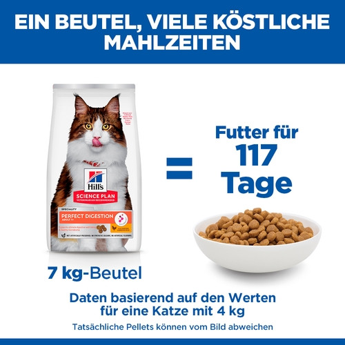 Hill's Adult Perfect Digestion Katzenfutter