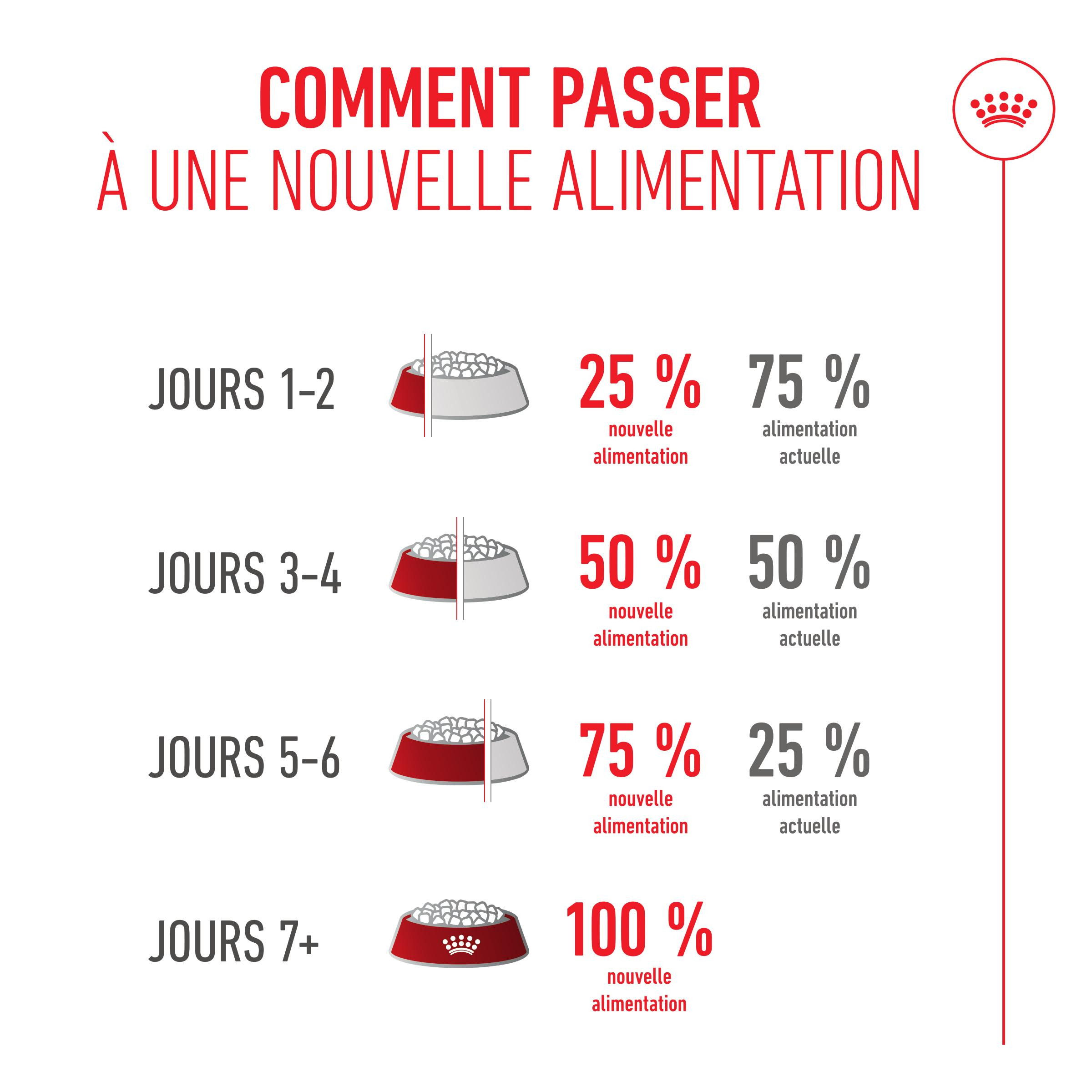 Royal Canin Adult Golden Retriever pour chien