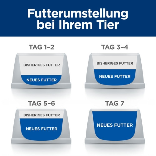 Hill's Prescription Diet J/D Weight Metabolic + Mobility Nassfutter für Katzen mit Huhn (Beutel)